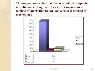 14. Are you aware that the pharmaceutical companies
in India are shifting their focus from conventional
method of marketing to non-conventional method of
marketing ?
09/12/2015 24
 