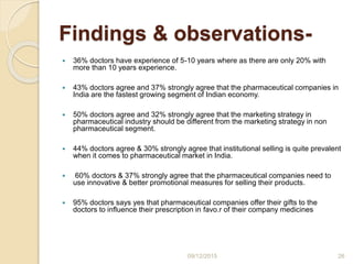 Findings & observations-
 36% doctors have experience of 5-10 years where as there are only 20% with
more than 10 years experience.
 43% doctors agree and 37% strongly agree that the pharmaceutical companies in
India are the fastest growing segment of Indian economy.
 50% doctors agree and 32% strongly agree that the marketing strategy in
pharmaceutical industry should be different from the marketing strategy in non
pharmaceutical segment.
 44% doctors agree & 30% strongly agree that institutional selling is quite prevalent
when it comes to pharmaceutical market in India.
 60% doctors & 37% strongly agree that the pharmaceutical companies need to
use innovative & better promotional measures for selling their products.
 95% doctors says yes that pharmaceutical companies offer their gifts to the
doctors to influence their prescription in favo.r of their company medicines
09/12/2015 26
 