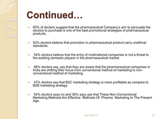 Continued…
 60% of doctors suggest that the pharmaceutical Company’s aim to persuade the
doctors to purchase is one of the best promotional strategies of pharmaceutical
products.
 52% doctors believe that promotion in pharmaceutical product carry unethical
standards.
 54% doctors believe that the entry of multinational companies is not a threat to
the existing domestic players in the pharmaceutical market.
 86% doctors say, yes that they are aware that the pharmaceutical companies in
India are shifting their focus from conventional method of marketing to non-
conventional method of marketing.
 47% doctors say that B2C marketing strategy is more profitable as compare to
B2B marketing strategy.
 54% doctors says no and 36% says yes that These Non-Conventional
Marketing Methods Are Effective Methods Of Pharma Marketing In The Present
Age.
09/12/2015 27
 