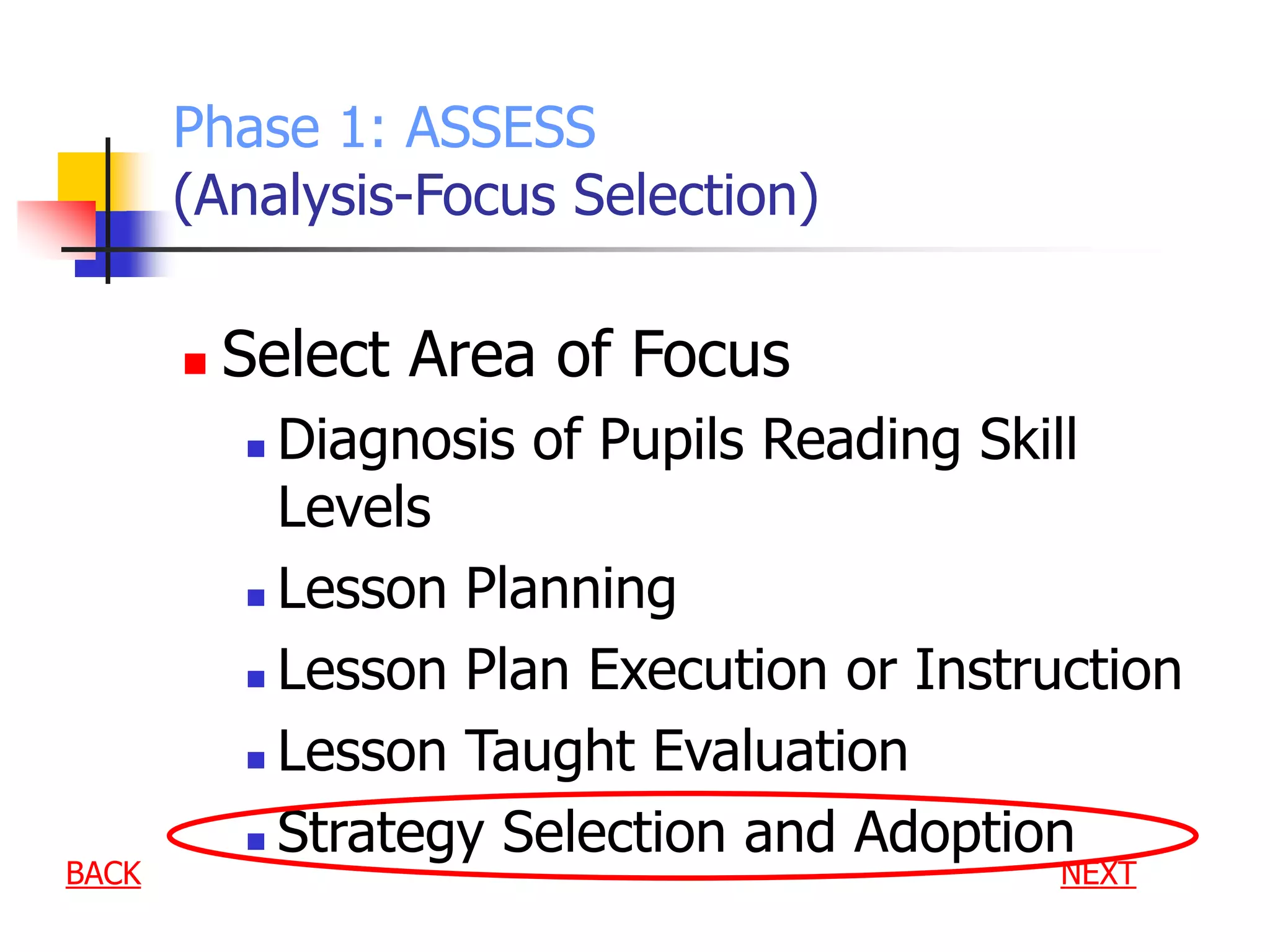 Phase 1: ASSESS
(Analysis-Focus Selection)
 Select Area of Focus
 Diagnosis of Pupils Reading Skill
Levels
 Lesson Planning
 Lesson Plan Execution or Instruction
 Lesson Taught Evaluation
 Strategy Selection and Adoption
NEXT
BACK
 