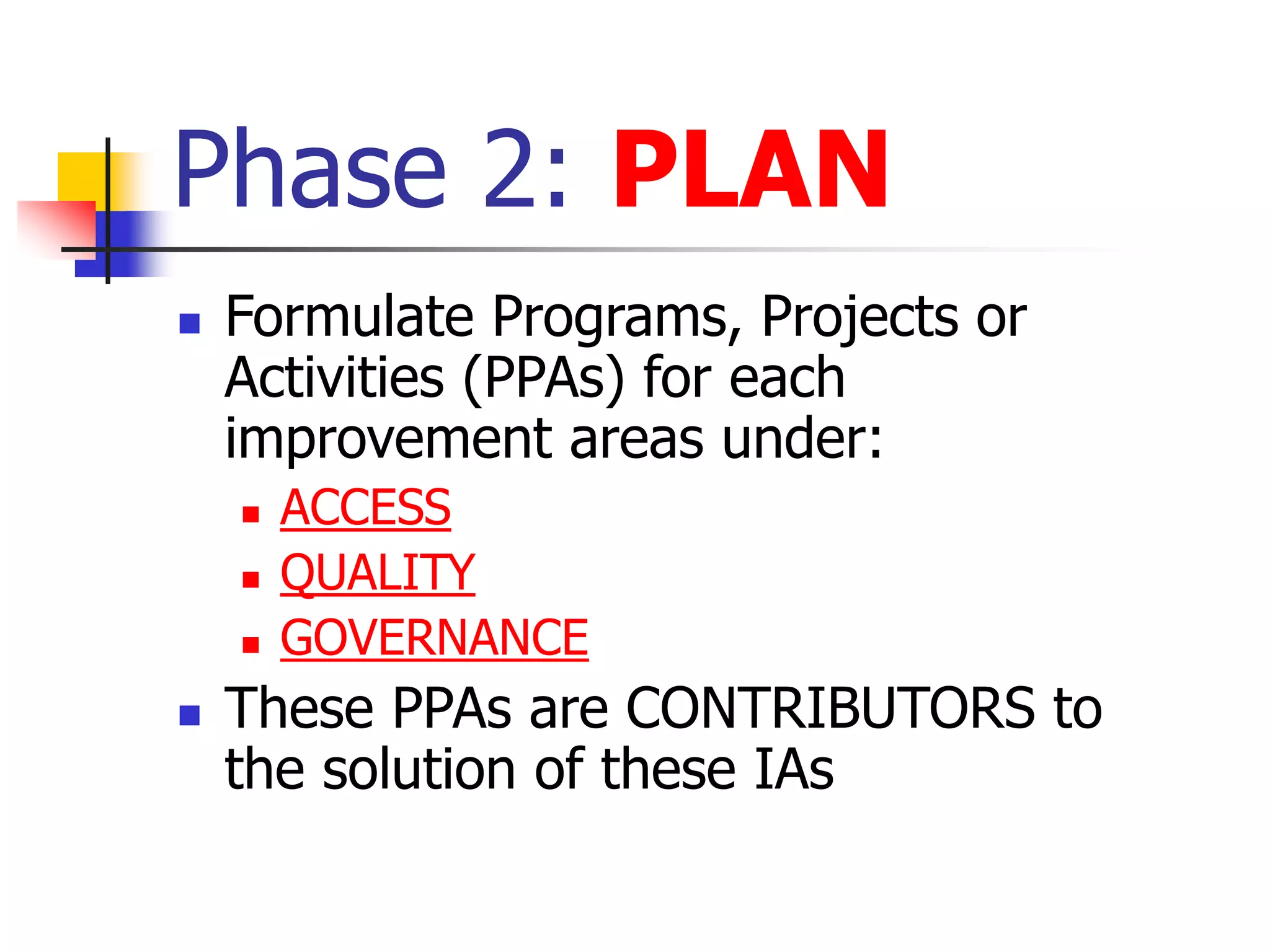  Formulate Programs, Projects or
Activities (PPAs) for each
improvement areas under:
 ACCESS
 QUALITY
 GOVERNANCE
 These PPAs are CONTRIBUTORS to
the solution of these IAs
Phase 2: PLAN
 