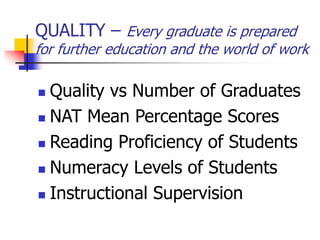 QUALITY – Every graduate is prepared
for further education and the world of work
 Quality vs Number of Graduates
 NAT Mean Percentage Scores
 Reading Proficiency of Students
 Numeracy Levels of Students
 Instructional Supervision
 