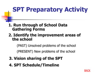 SPT Preparatory Activity
1. Run through of School Data
Gathering Forms
BACK
2. Identify the improvement areas of
the school
(PAST) Unsolved problems of the school
(PRESENT) New problems of the school
3. Vision sharing of the SPT
4. SPT Schedule/Timeline
 