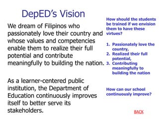DepED’s Vision
We dream of Filipinos who
passionately love their country and
whose values and competencies
enable them to realize their full
potential and contribute
meaningfully to building the nation.
As a learner-centered public
institution, the Department of
Education continuously improves
itself to better serve its
stakeholders. BACK
How should the students
be trained if we envision
them to have these
virtues?
1. Passionately love the
country,
2. Realized their full
potential,
3. Contributing
meaningfully to
building the nation
How can our school
continuously improve?
 