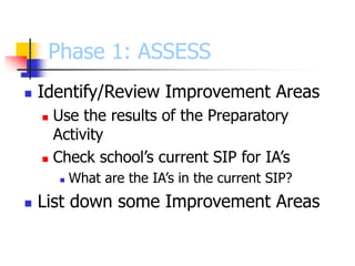 Phase 1: ASSESS
 Identify/Review Improvement Areas
 Use the results of the Preparatory
Activity
 Check school’s current SIP for IA’s
 What are the IA’s in the current SIP?
 List down some Improvement Areas
 