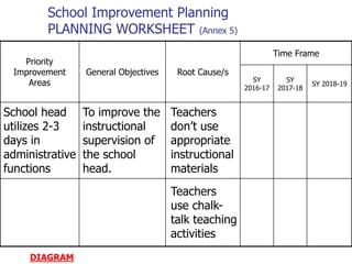 School Improvement Plan | PPTX