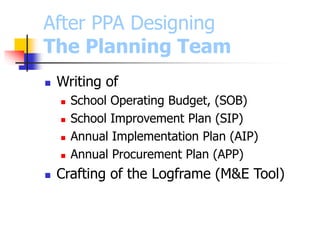 After PPA Designing
The Planning Team
 Writing of
 School Operating Budget, (SOB)
 School Improvement Plan (SIP)
 Annual Implementation Plan (AIP)
 Annual Procurement Plan (APP)
 Crafting of the Logframe (M&E Tool)
 