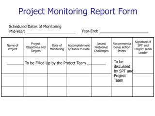 Project Monitoring Report Form
Name of
Project
Project
Objectives and
Targets
Date of
Monitoring
Accomplishment
s/Status to Date
Issues/
Problems/
Challenges
Recommenda
tions/ Action
Points
Signature of
SPT and
Project Team
Leader
Scheduled Dates of Monitoring
Mid-Year: _______________________ Year-End: _______________________
________ To be Filled Up by the Project Team _________ To be
discussed
by SPT and
Project
Team
 