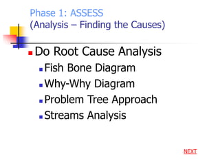 Phase 1: ASSESS
(Analysis – Finding the Causes)
 Do Root Cause Analysis
 Fish Bone Diagram
 Why-Why Diagram
 Problem Tree Approach
 Streams Analysis
NEXT
 