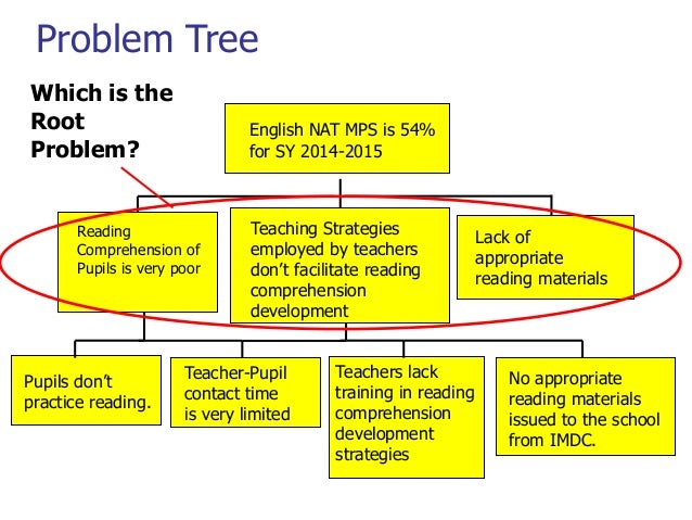 How to perform a mental health assessment picture 3