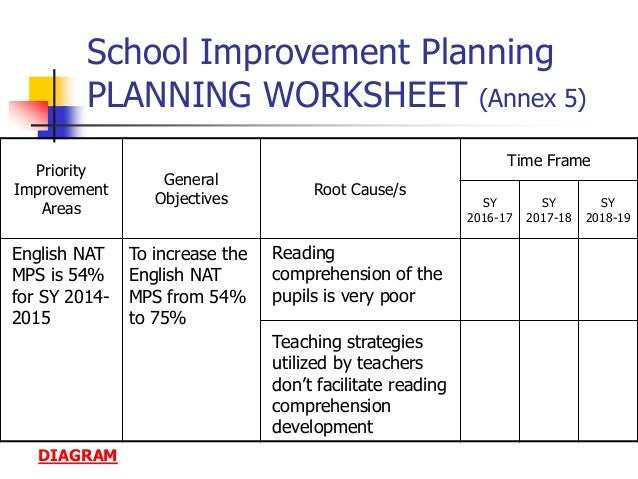 Deped Reading Progress Chart