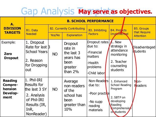 school improvement plan school improvement plan templates