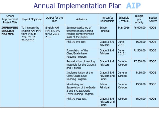 How to write an implementation plan for a project