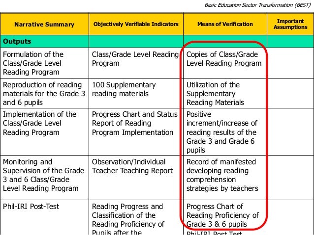 School Improvement Plan
