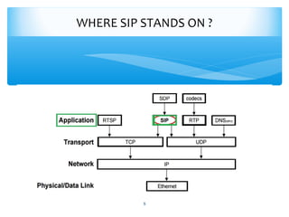 Sip Ecosystem Sip | PPT