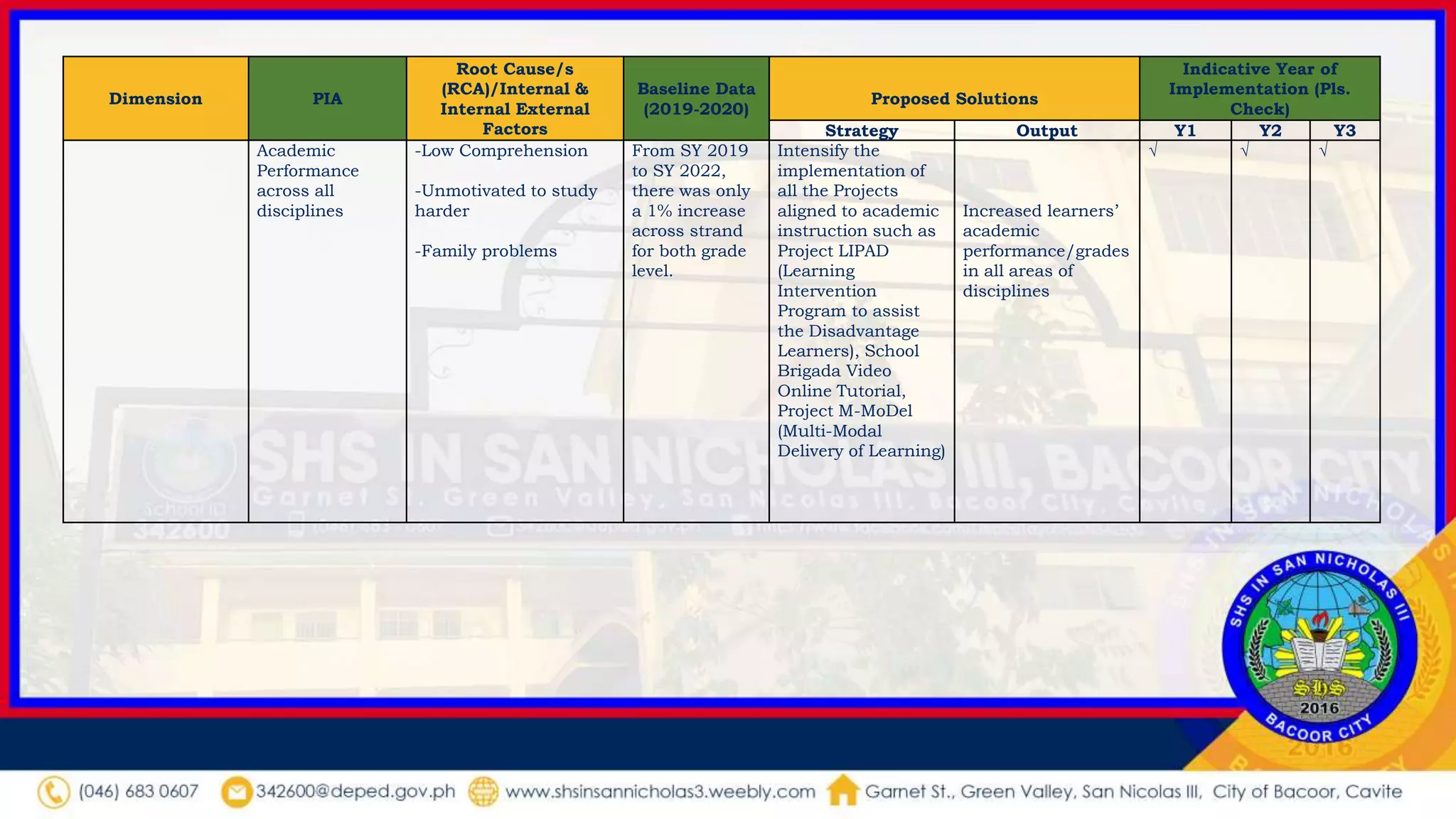 SIP-2023-2025-SHS-SN-Final.pptx