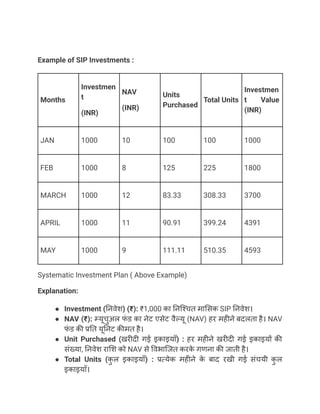 Systematic Investment Plan (SIP)in hindi|PDF| | PDF