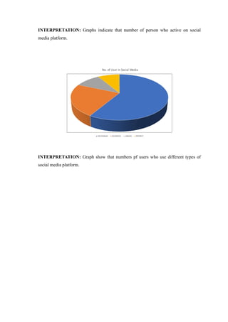 INTERPRETATION: Graphs indicate that number of person who active on social
media platform.
INTERPRETATION: Graph show that numbers pf users who use different types of
social media platform.
 