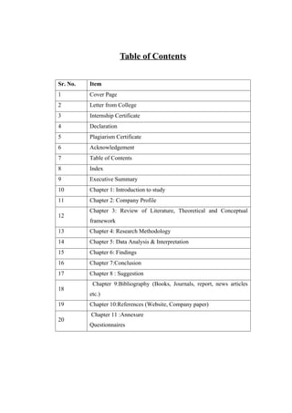 Table of Contents
Sr. No. Item
1 Cover Page
2 Letter from College
3 Internship Certificate
4 Declaration
5 Plagiarism Certificate
6 Acknowledgement
7 Table of Contents
8 Index
9 Executive Summary
10 Chapter 1: Introduction to study
11 Chapter 2: Company Profile
12
Chapter 3: Review of Literature, Theoretical and Conceptual
framework
13 Chapter 4: Research Methodology
14 Chapter 5: Data Analysis & Interpretation
15 Chapter 6: Findings
16 Chapter 7:Conclusion
17 Chapter 8 : Suggestion
18
Chapter 9:Bibliography (Books, Journals, report, news articles
etc.)
19 Chapter 10:References (Website, Company paper)
20
Chapter 11 :Annexure
Questionnaires
 