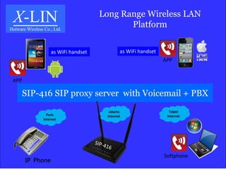 Long Range Wireless LAN
Platform
SIP-416 SIP proxy server with Voicemail + PBX
X-LIN
Hotware Wireless Co., Ltd.
APP
APP
Softphone
as WiFi handset as WiFi handset
IP Phone
Paris
Internet
Jakarta
Internet
Taipei
Internet
 