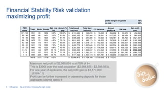 9 © Experian
Financial Stability Risk validation
maximizing profit
Maximum net profit of $2,988,655 is at FSR of 9+
This is $390k over the total population ($2,988,655 - $2,598,563)
For one year of applicants, the net profit gain is $1,170,000
[$390k * 3]
Profit can be further increased by assessing deposits for those
applicants scoring below 9
FSR
score
Total Bads Goods
Bad rate
int
decum %
pop
97 - 100 1291 39 1252 3.0% 100.0%
90 - 96 1499 48 1451 3.2% 91.4%
79 - 89 1690 64 1626 3.8% 81.4%
69 - 78 1423 70 1353 4.9% 70.1%
42 - 68 1526 115 1411 7.5% 60.6%
26 - 41 1501 119 1382 7.9% 50.4%
15 - 25 1466 143 1323 9.8% 40.4%
9 - 14 1421 144 1277 10.1% 30.6%
7 - 8 1162 152 1010 13.1% 21.1%
1 - 6 1999 328 1671 16.4% 13.3%
14978 1222 13756 8.2%
profit margin on goods 15%
co rate 20%
Total good
balance
Total bad
balance
CO balance
Annual
profit est
Est loss
Net profit
cum.
3,174,489$ 148,235$ 10,025$ 493,962$ 39,672$ 454,290$
3,892,563$ 237,564$ 38,541$ 612,392$ 86,054$ 980,628$
4,005,358$ 241,308$ 40,530$ 629,761$ 88,792$ 1,521,597$
4,812,652$ 342,173$ 48,532$ 762,959$ 116,967$ 2,167,589$
3,491,868$ 1,018,134$ 142,930$ 645,956$ 346,557$ 2,466,988$
3,402,776$ 1,267,648$ 212,735$ 662,534$ 466,265$ 2,663,258$
3,307,563$ 1,110,626$ 178,008$ 629,410$ 400,133$ 2,892,534$
2,885,293$ 1,526,637$ 214,542$ 615,990$ 519,869$ 2,988,655$
2,322,419$ 1,790,791$ 233,032$ 563,258$ 591,190$ 2,960,723$
4,171,432$ 4,451,173$ 631,781$ 1,159,856$ 1,522,016$ 2,598,563$
35,466,413$ 12,134,289$ 1,750,656$ 6,776,077$
Sip and Solve: Choosing the right model
 