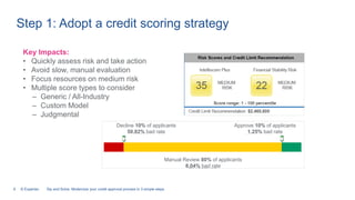 Modernizing the credit approval process in 3 simple steps - Sip and ...
