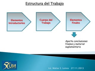 Estructura del Trabajo

Elementos
Introductorios

Cuerpo del
Trabajo

Elementos
Finales

Aporta conclusiones
finales y material
suplementario

Lic. Matías S. Lemos 27/11/2013

 
