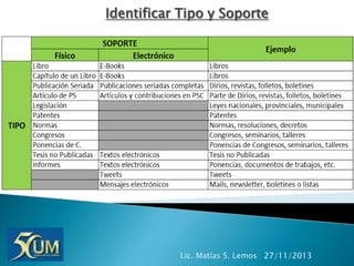 Identificar Tipo y Soporte

Lic. Matías S. Lemos 27/11/2013

 