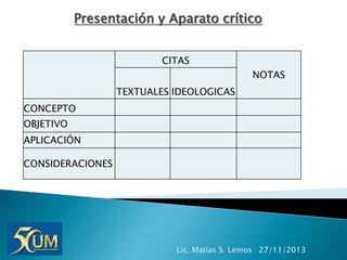 Presentación y Aparato crítico
CITAS
NOTAS
TEXTUALES IDEOLOGICAS
CONCEPTO

OBJETIVO
APLICACIÓN
CONSIDERACIONES

Lic. Matías S. Lemos 27/11/2013

 