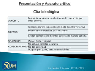 Presentación y Aparato crítico
Cita Ideológica
CONCEPTO

Paráfrasis, resúmenes o alusiones a lo ya escrito por
otros autores.
Fundamentar mi exposición de modo sencillo y efectivo

OBJETIVO

Evitar caer en excesivas citas textuales
Cruzar opiniones de distintos autores de manera sencilla

APLICACIÓN

(Autor, fecha/visitado)
No aplican comillas y cursiva
CONSIDERACIONES No dan autoridad
Ocupan gran parte, pero no su totalidad

Lic. Matías S. Lemos 27/11/2013

 