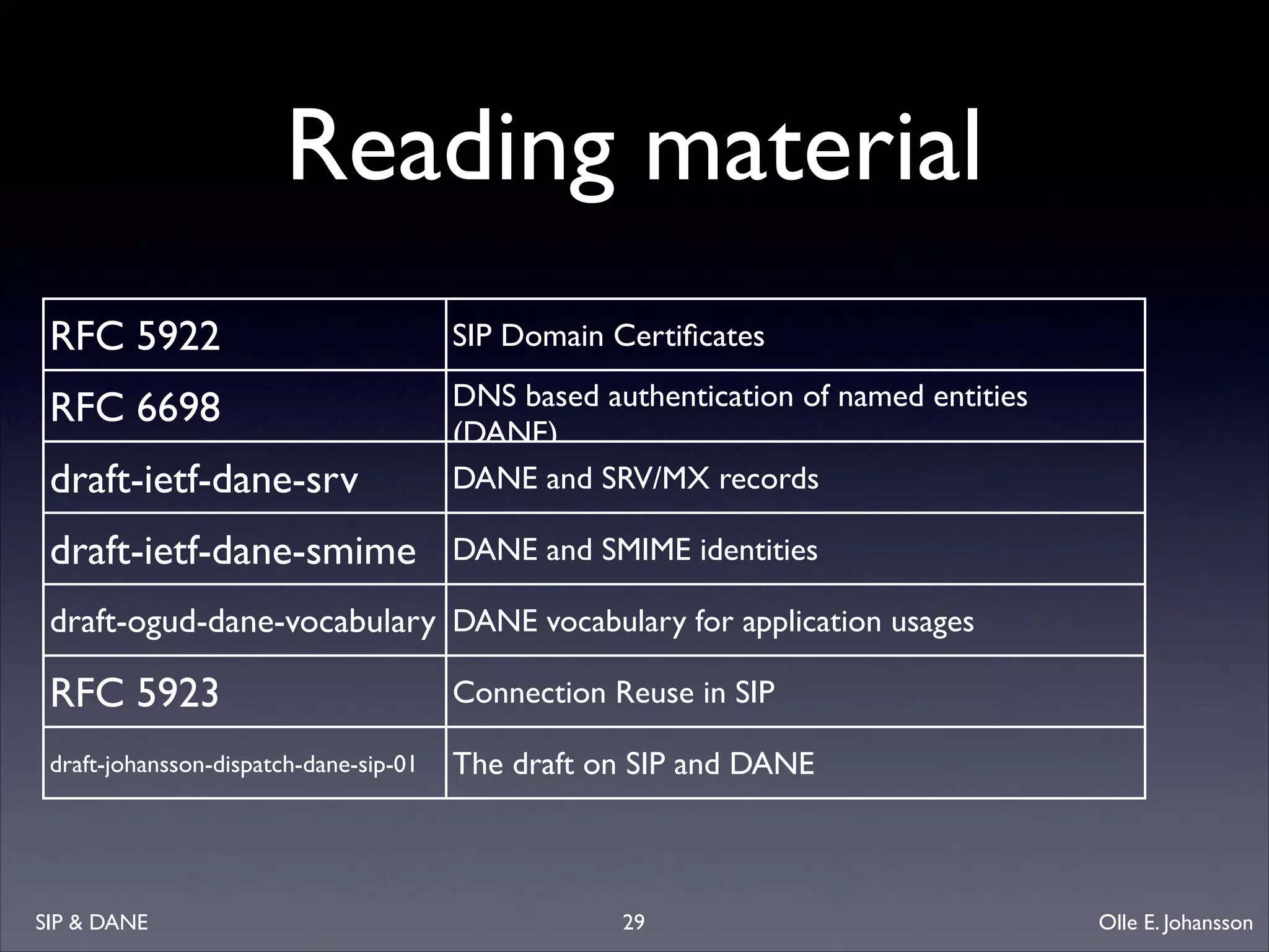Reading material
RFC 5922

SIP Domain Certiﬁcates

RFC 6698
draft-ietf-dane-srv

DNS based authentication of named entities
(DANE)
DANE and SRV/MX records

draft-ietf-dane-smime

DANE and SMIME identities

draft-ogud-dane-vocabulary DANE vocabulary for application usages

RFC 5923

Connection Reuse in SIP

draft-johansson-dispatch-dane-sip-01

The draft on SIP and DANE

SIP  DANE

29

Olle E. Johansson

 