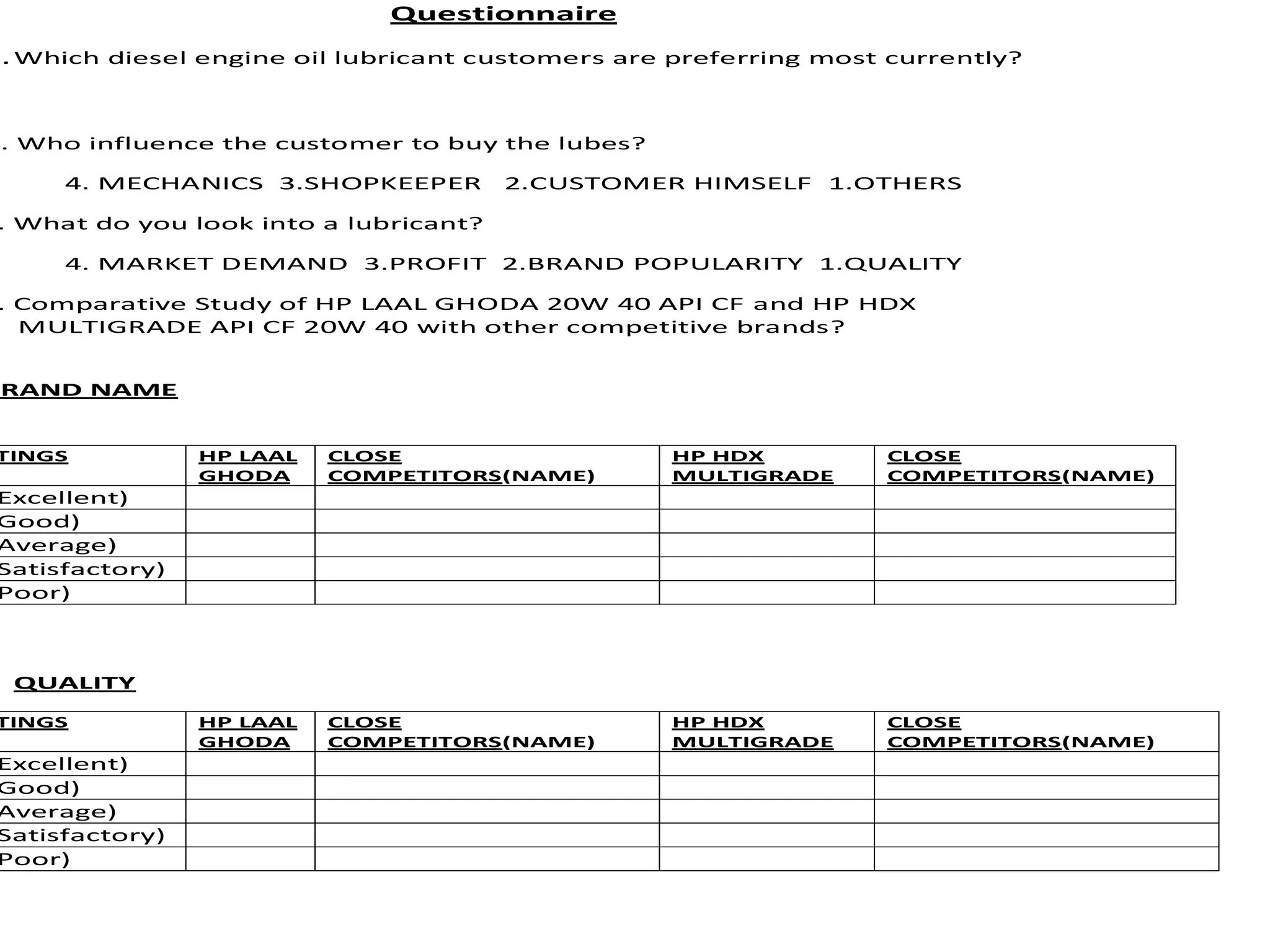 Questionnaire 
1. Which diesel engine oil lubricant customers are preferring most currently? 
2. Who influence the customer to buy the lubes? 
4. MECHANICS 3.SHOPKEEPER 2.CUSTOMER HIMSELF 1.OTHERS 
3. What do you look into a lubricant? 
4. MARKET DEMAND 3.PROFIT 2.BRAND POPULARITY 1.QUALITY 
4. Comparative Study of HP LAAL GHODA 20W 40 API CF and HP HDX 
MULTIGRADE API CF 20W 40 with other competitive brands? 
BRAND NAME 
RATINGS HP LAAL 
GHODA 
CLOSE 
COMPETITORS(NAME) 
HP HDX 
MULTIGRADE 
CLOSE 
COMPETITORS(NAME) 
Excellent) 
Good) 
Average) 
Satisfactory) 
Poor) 
QUALITY 
RATINGS HP LAAL 
GHODA 
CLOSE 
COMPETITORS(NAME) 
HP HDX 
MULTIGRADE 
CLOSE 
COMPETITORS(NAME) 
Excellent) 
Good) 
Average) 
Satisfactory) 
Poor) 
 