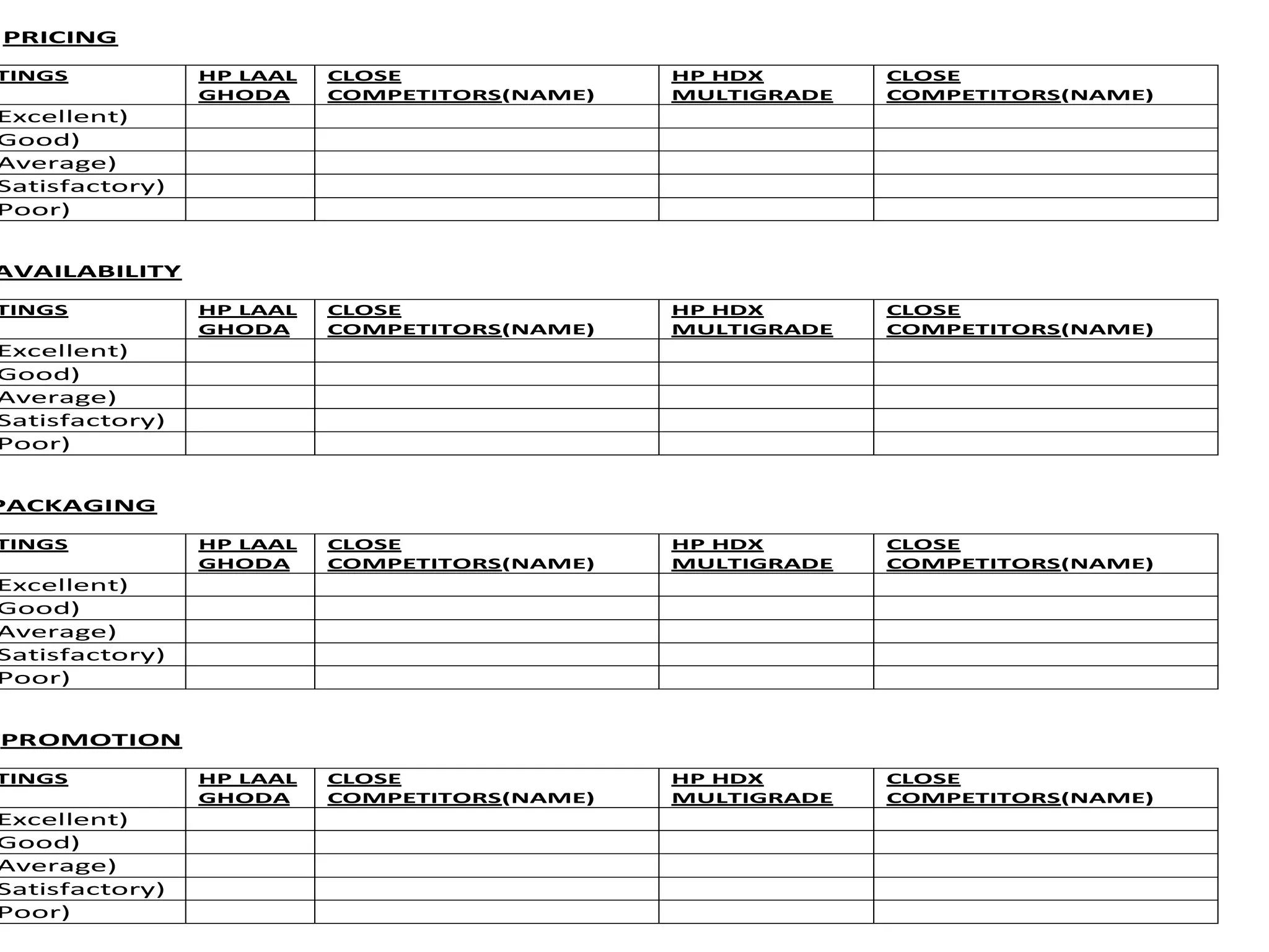 PRICING 
RATINGS HP LAAL 
GHODA 
CLOSE 
COMPETITORS(NAME) 
HP HDX 
MULTIGRADE 
CLOSE 
COMPETITORS(NAME) 
Excellent) 
Good) 
Average) 
Satisfactory) 
Poor) 
AVAILABILITY 
RATINGS HP LAAL 
GHODA 
CLOSE 
COMPETITORS(NAME) 
HP HDX 
MULTIGRADE 
CLOSE 
COMPETITORS(NAME) 
Excellent) 
Good) 
Average) 
Satisfactory) 
Poor) 
PACKAGING 
RATINGS HP LAAL 
GHODA 
CLOSE 
COMPETITORS(NAME) 
HP HDX 
MULTIGRADE 
CLOSE 
COMPETITORS(NAME) 
Excellent) 
Good) 
Average) 
Satisfactory) 
Poor) 
PROMOTION 
RATINGS HP LAAL 
GHODA 
CLOSE 
COMPETITORS(NAME) 
HP HDX 
MULTIGRADE 
CLOSE 
COMPETITORS(NAME) 
Excellent) 
Good) 
Average) 
Satisfactory) 
Poor) 
 