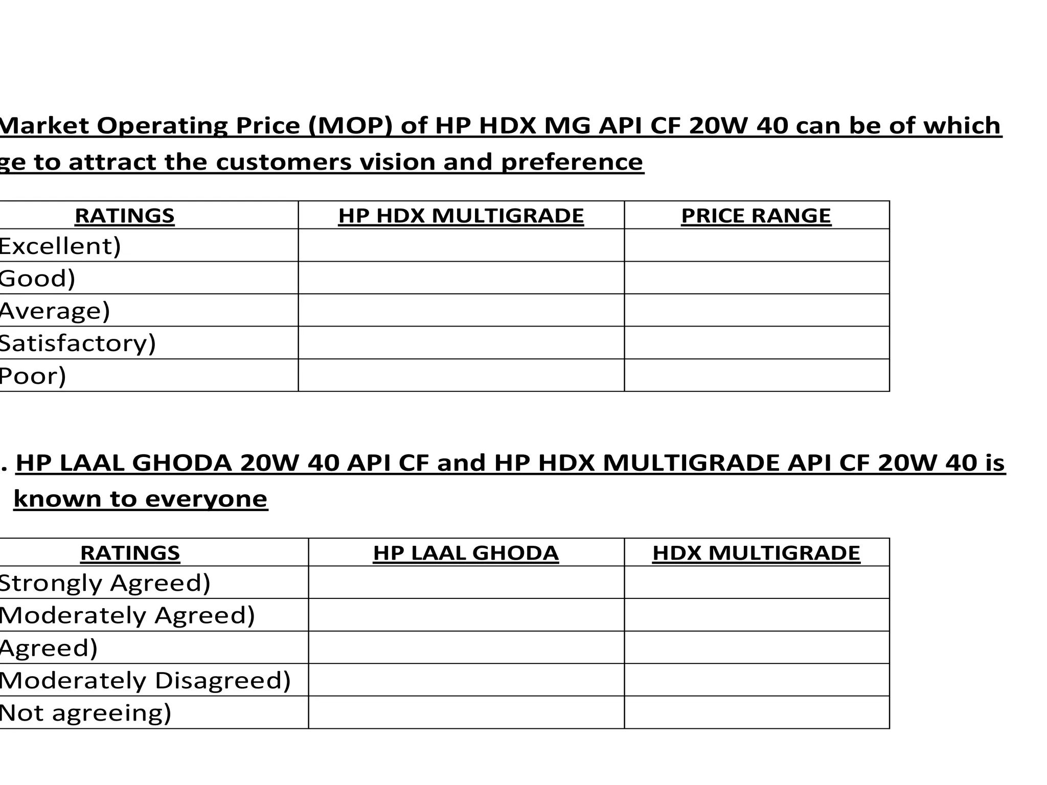 Market Operating Price (MOP) of HP HDX MG API CF 20W 40 can be of which 
range to attract the customers vision and preference 
RATINGS HP HDX MULTIGRADE PRICE RANGE 
Excellent) 
Good) 
Average) 
Satisfactory) 
Poor) 
XII. HP LAAL GHODA 20W 40 API CF and HP HDX MULTIGRADE API CF 20W 40 is 
known to everyone 
RATINGS HP LAAL GHODA HDX MULTIGRADE 
Strongly Agreed) 
Moderately Agreed) 
Agreed) 
Moderately Disagreed) 
Not agreeing) 
 