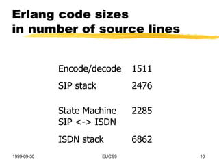 Erlang code sizes in number of source lines 