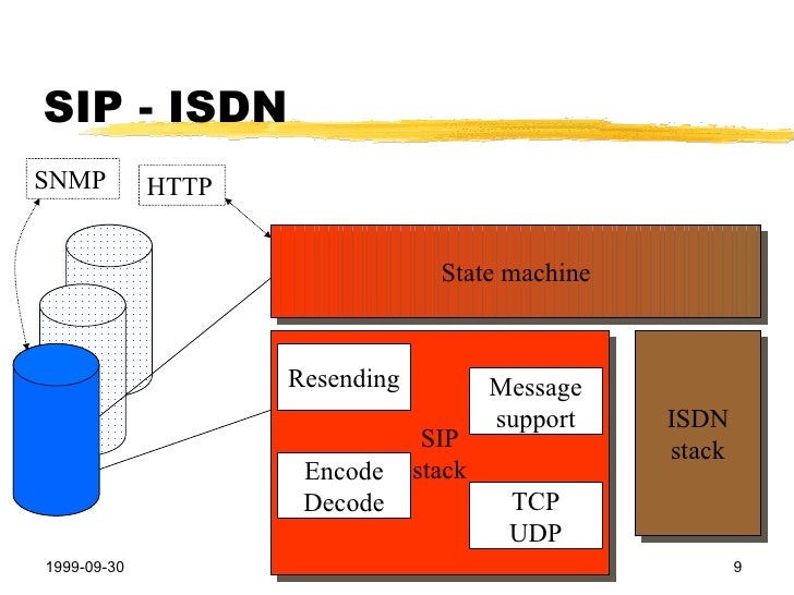 cip sip meaning