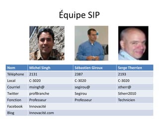 Équipe SIP