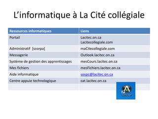 L’informatique à La Cité collégiale