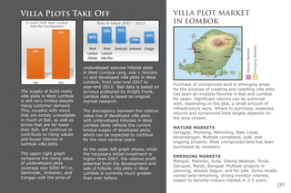 09
Villa Plots Take Off
The supply of build-ready
villa plots in West Lombok
is still very limited despite
rising customer demand.
This, coupled with views
that are simply unavailable
in much of Bali, as well as
prices that are far lower
than Bali, will continue to
contribute to rising values
and buyer interest in
Lombok villa plots.
The upper right graph
compares the rising value
of undeveloped plots
(average size 5000 M2
) in
Seminyak, Jimbaran, and
Canggu with the price of
undeveloped seaview hillside plots
in West Lombok (avg. size 1 Hectare
+) and developed villa plots in West
Lombok, from year-end 2007 to
year-end 2013. Bali data is based on
surveys published by Knight Frank,
Lombok data is based on original
market research.
The discrepancy between the relative
value rise of developed villa plots
with undeveloped hillsides in West
Lombok likely reflects the current
limited supply of developed plots,
which can be expected to continue
for the next several years.
As the upper left graph shows, while
the necessary initial investment is
higher than 2007, the relative profit
potential from the development and
sale of hillside villa plots in West
Lombok is currently much greater
than ever before.
VILLA PLOT MARKET
IN LOMBOK
Purchase of unimproved land in emerging areas
for the purpose of creating and reselling villa plots
has been an investor favorite in Bali and Lombok
for years. Significant returns can be achieved
with, depending on the plot, a small amount of
infrastructure work. Where to purchase, expected
returns and turnaround time largely depends on
the area chosen.
MATURE MARKETS
Senggigi, Montong, Meninting, Batu Layar,
Kerandangan. Multiple completed, sold, and
ongoing projects. Most unimproved land has been
purchased by investors.
EMERGING MARKETS
Mangsit, Malimbu, Kuta, Selong Belanak, Torok,
Gerupuk, Nipah, Bangsal. Multiple projects in
planning, already begun, and for sale. Some locally
owned land remaining, strong investor interest,
expect to become mature market in 2-5 years.
MatureMarkets
EmergingMarkets
% Gross Profit West Lombok
Villa Plot Development
Rise in Value 2007 - 2013
 