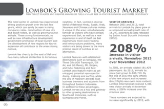 06
Lombok’s Growing Tourist MarketNew direct flights and greater awareness fuels a sharp rise in visitor numbers and hotel occupancy
The hotel sector in Lombok has experienced
strong positive growth over the last few
years, which can easily be seen in rising
occupancy rates, construction of new city
and beach hotels, as well as growing tourist
arrivals. These strong fundamentals, as
well as new infrastructure development,
government promotion of local tourism and
the development of new regions for tourist
expansion all contribute to the areas strong
outlook.
Lombok lies directly to the east of Bali and
has many cultural similarities to its famous
neighbor. In fact, Lombok’s diverse
blend of Balinese Hindu, Sasak, Arab,
Javanese and Chinese cultures makes
it unique in the area; simultaneously
familiar to visitors who have already
experienced Bali, as well as a new
experience in and of itself. As Bali
experiences more overcrowding
and infrastructure problems, many
visitors are being drawn to the more
pristine island of Lombok as an
alternative.
Lombok features well established
destinations such as Senggigi, the
Three Gilis (Gili Trawangan, Gili
Air, and Gili Meno), Mt. Rinjani,
and Kuta. Sekotong and East
Lombok also feature many as yet
untapped potential resources for
diving, trekking and surfing, while
the city of Mataram attracts local
business travelers and students from
throughout Eastern Indonesia.
In addition to these advantages,
Lombok serves as a hub and gateway
to other growing destinations in
Southeast Indonesia, such as
Sumbawa and Flores.
VISITOR ARRIVALS
Between 2001 and 2012, total
arrivals to Lombok by plane grew at
a compound annual growth rate of
15.2%, according to data released
by Badan Pusat Statistik Indonesia
(BPSI).
208%Increase in visitor
arrivals, November 2013
over November 2012
In 2001, air arrivals totaled 181,429
passengers. By 2012, arrivals by
plane had grown to 858,710. By
the end of 2013 the early effects
of the new airport and increased
direct flights was even more evident;
Lombok International received 5,386
new visitor arrivals in November
alone, a 208% increase over the
previous year.
These numbers are expected to
increase significantly by 2015, with
 