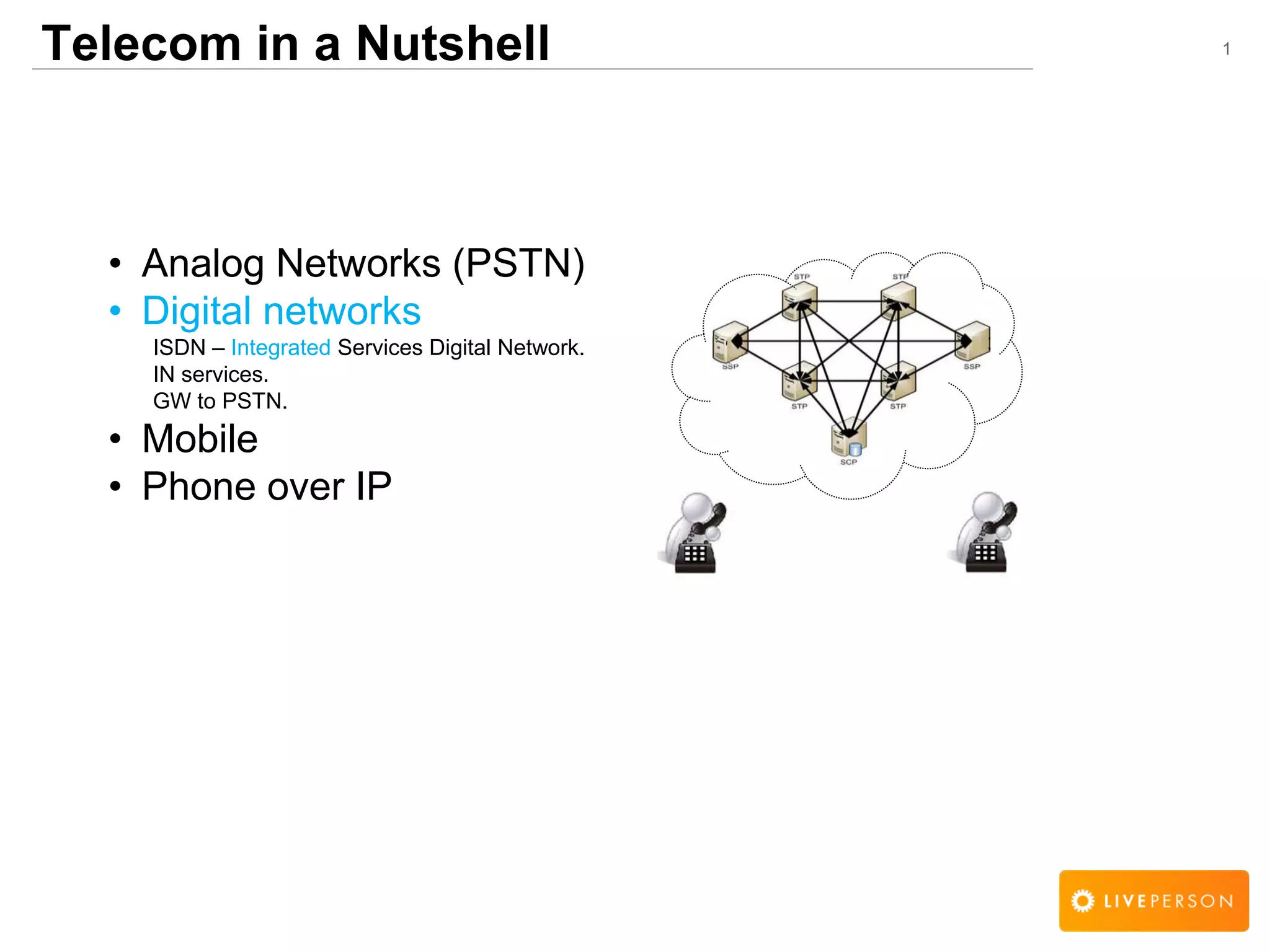 1Telecom in a Nutshell
&bull; Analog Networks (PSTN)
&bull; Digital networks
ISDN &ndash; Integrated Services Digital Network.
IN services.
GW to PSTN.
&bull; Mobile
&bull; Phone over IP
 