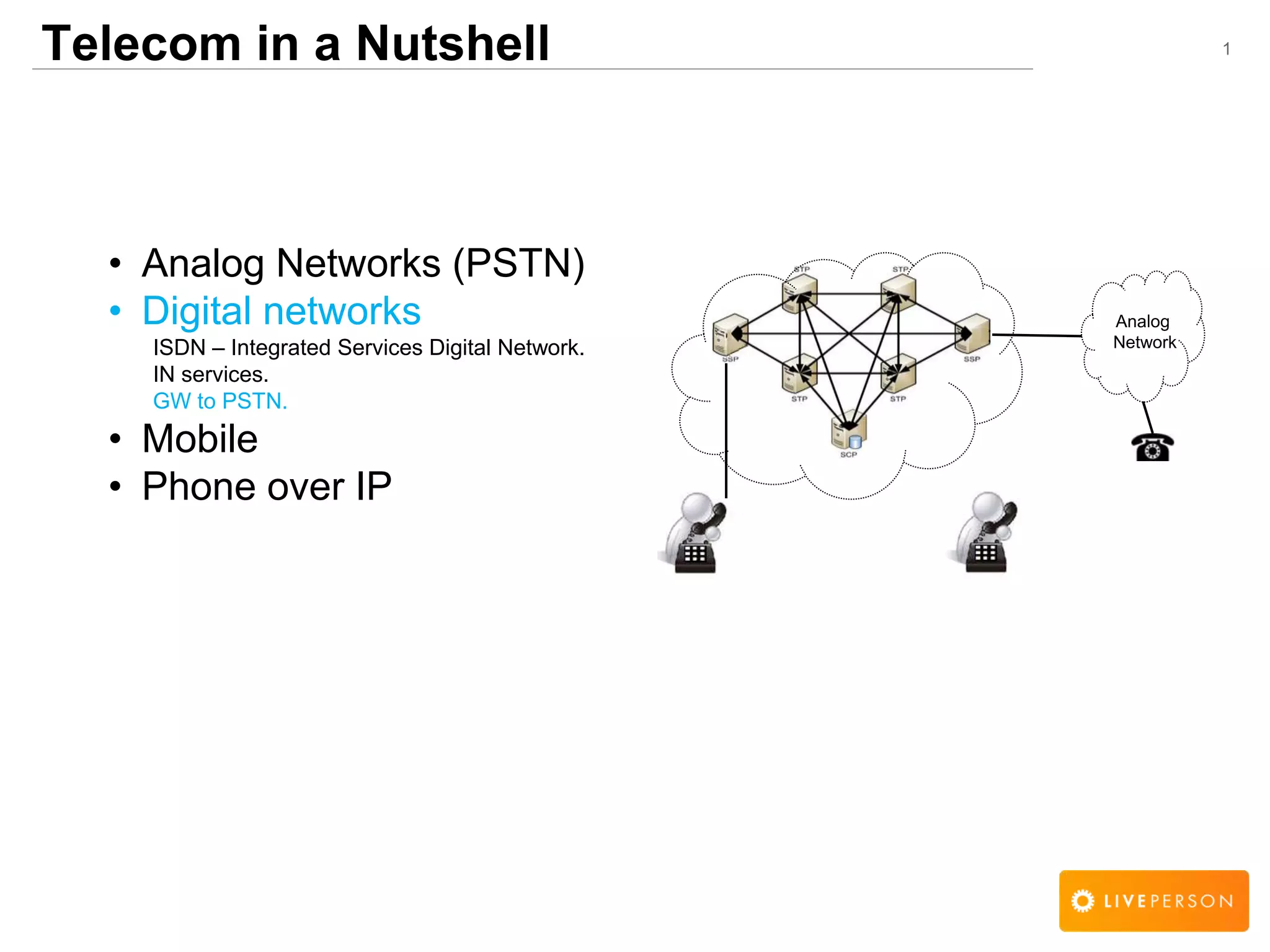 1Telecom in a Nutshell
&bull; Analog Networks (PSTN)
&bull; Digital networks
ISDN &ndash; Integrated Services Digital Network.
IN services.
GW to PSTN.
&bull; Mobile
&bull; Phone over IP
Analog
Network
 