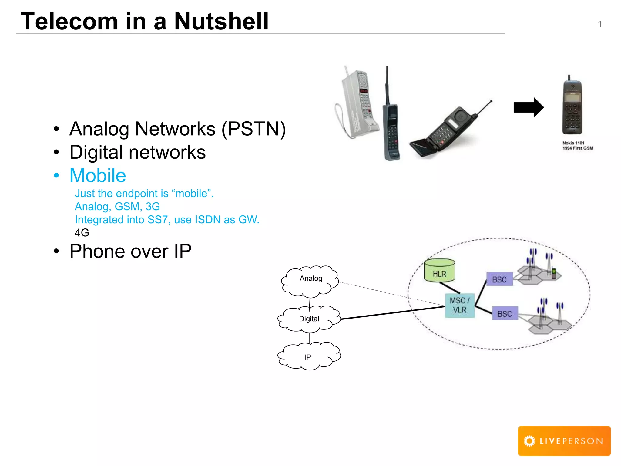 1Telecom in a Nutshell
&bull; Analog Networks (PSTN)
&bull; Digital networks
&bull; Mobile
Just the endpoint is ―mobile‖.
Analog, GSM, 3G
Integrated into SS7, use ISDN as GW.
4G
&bull; Phone over IP
Digital
Analog
IP
 
