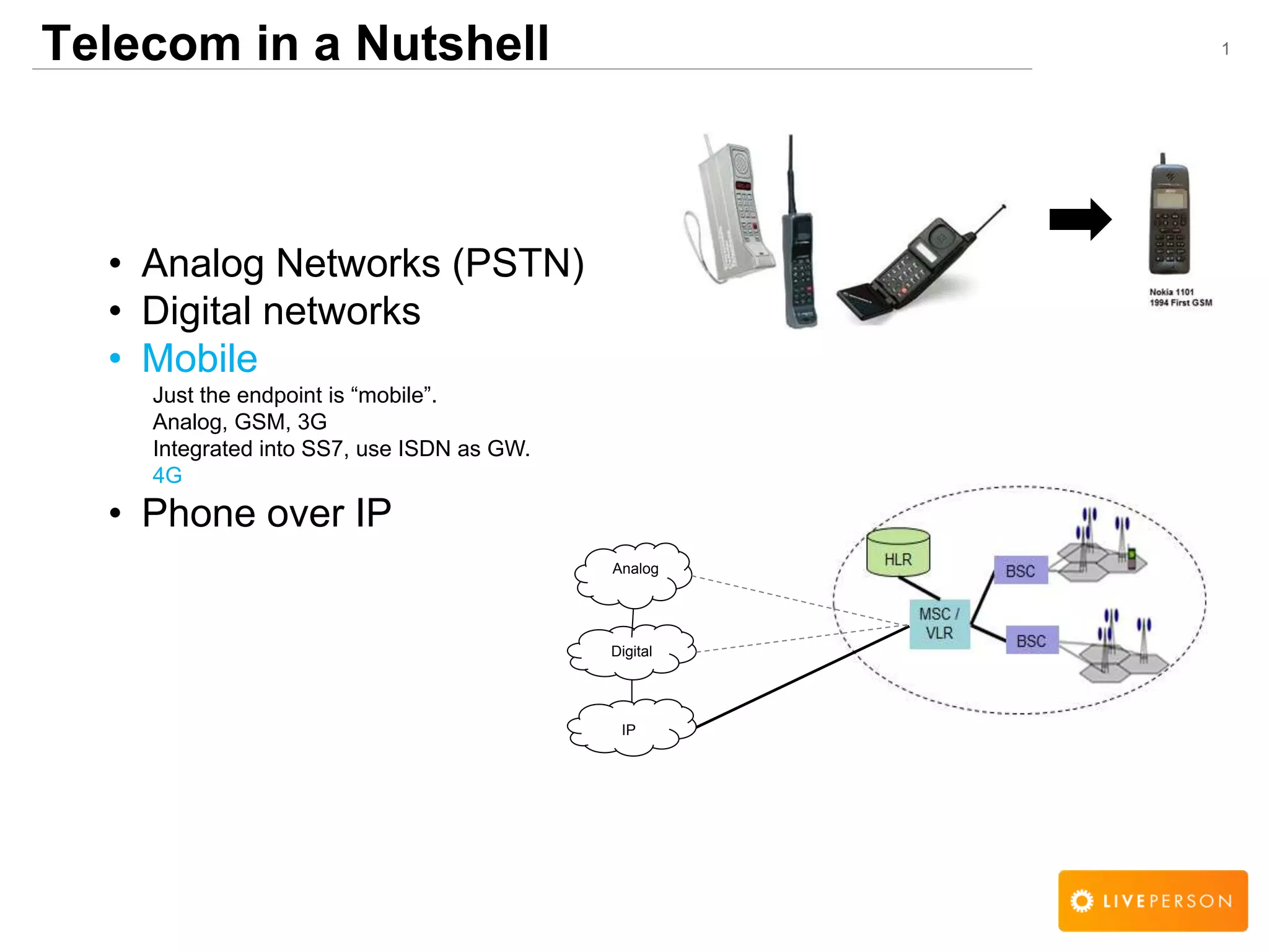 1Telecom in a Nutshell
&bull; Analog Networks (PSTN)
&bull; Digital networks
&bull; Mobile
Just the endpoint is ―mobile‖.
Analog, GSM, 3G
Integrated into SS7, use ISDN as GW.
4G
&bull; Phone over IP
Digital
Analog
IP
 