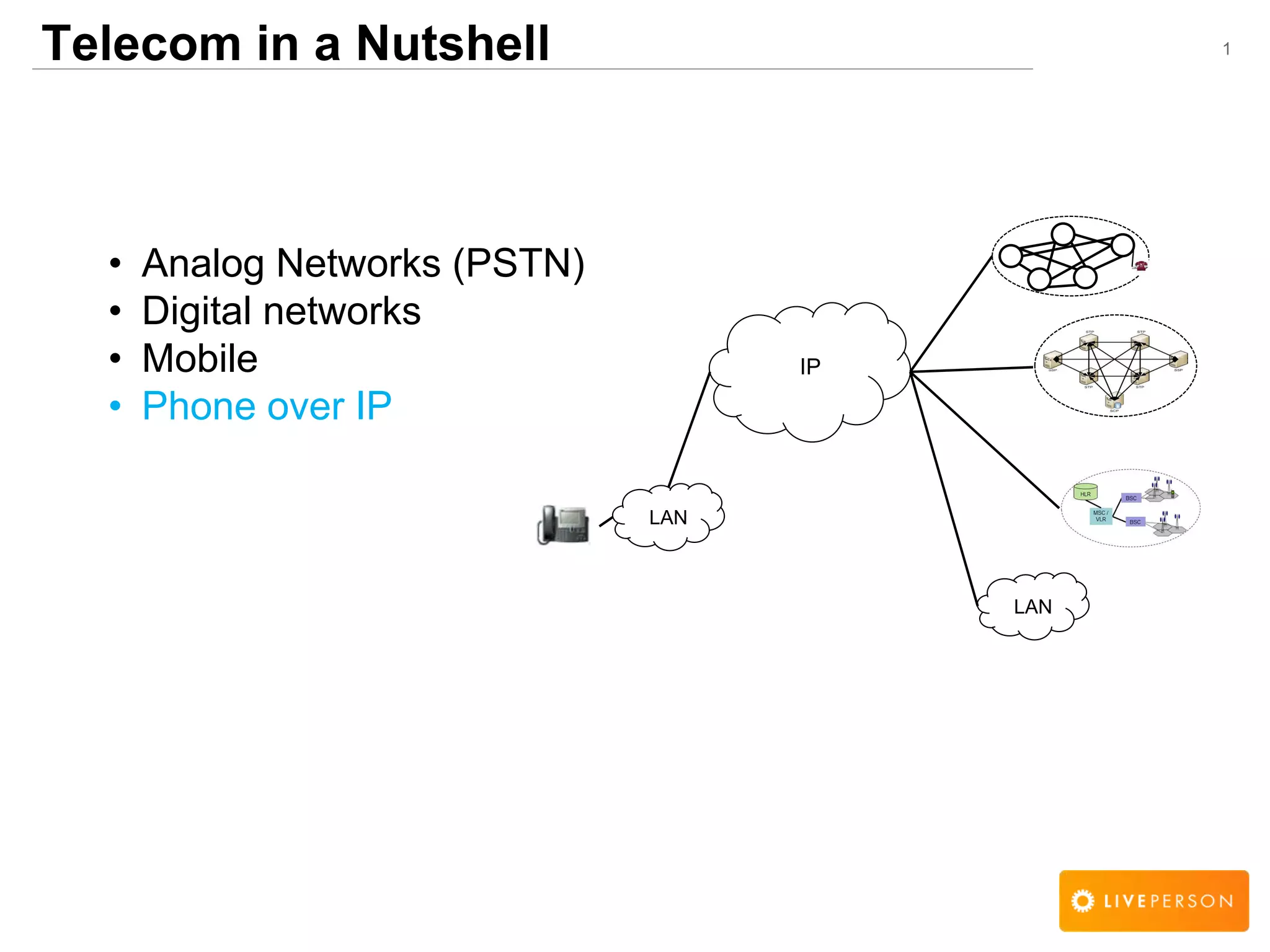 1Telecom in a Nutshell
&bull; Analog Networks (PSTN)
&bull; Digital networks
&bull; Mobile
&bull; Phone over IP
LAN
LAN
IP
 
