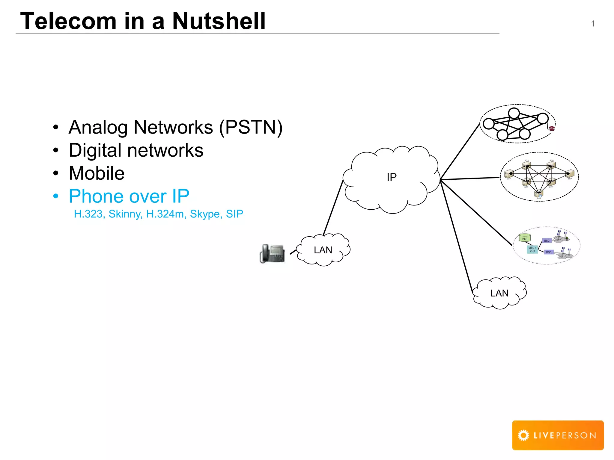 1Telecom in a Nutshell
&bull; Analog Networks (PSTN)
&bull; Digital networks
&bull; Mobile
&bull; Phone over IP
H.323, Skinny, H.324m, Skype, SIP
LAN
LAN
IP
 