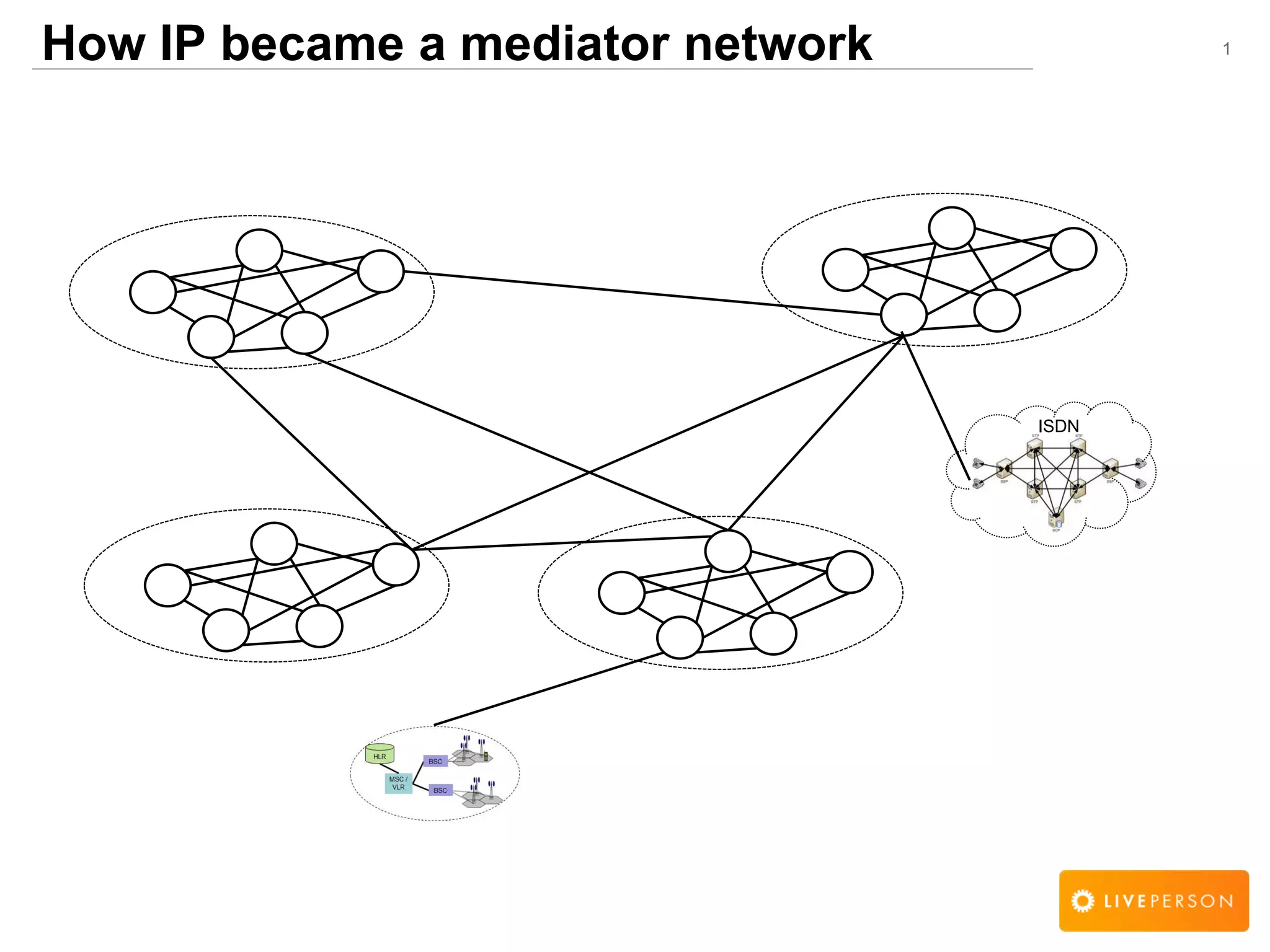 1How IP became a mediator network
ISDN
 