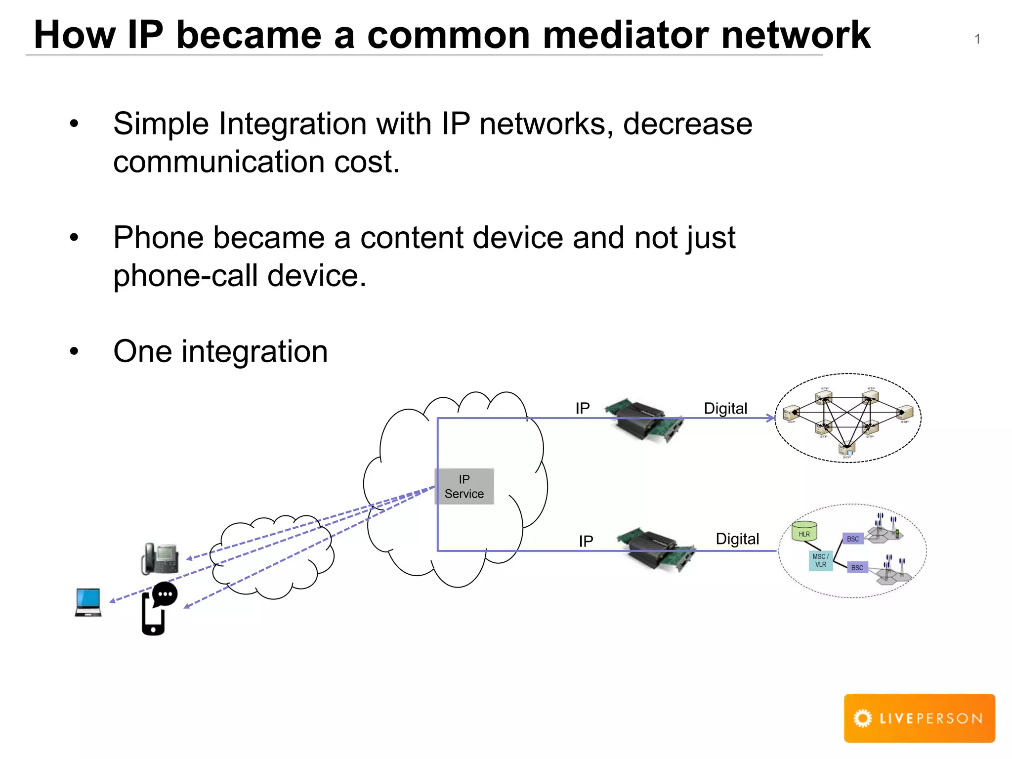 1How IP became a common mediator network
&bull; Simple Integration with IP networks, decrease
communication cost.
&bull; Phone became a content device and not just
phone-call device.
&bull; One integration
IP
Service
Digital
Digital
IP
IP
 
