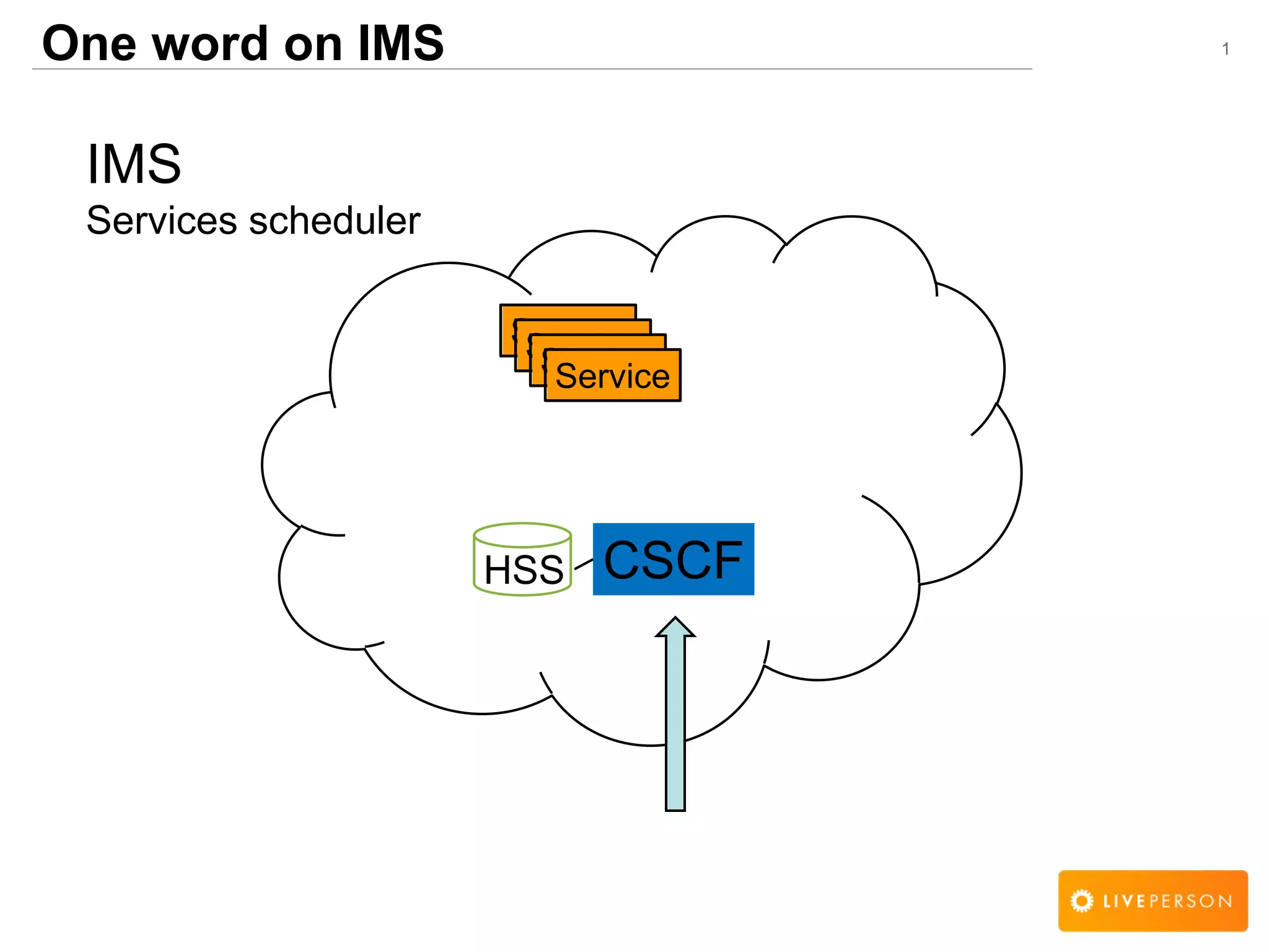 1One word on IMS
IMS
Services scheduler
CSCFHSS
ServiceServiceServiceService
 