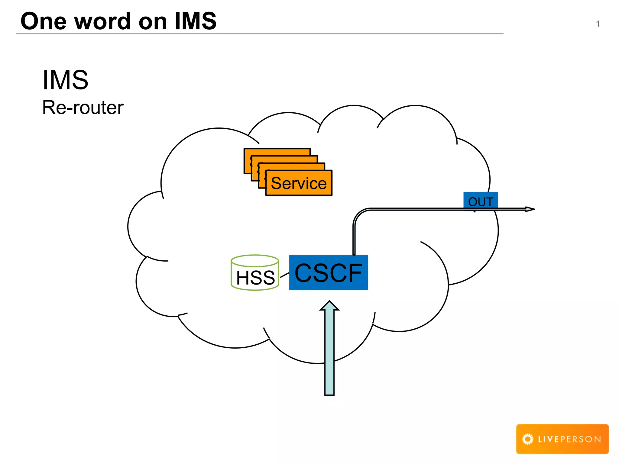 1One word on IMS
IMS
Re-router
CSCFHSS
OUT
ServiceServiceServiceService
 